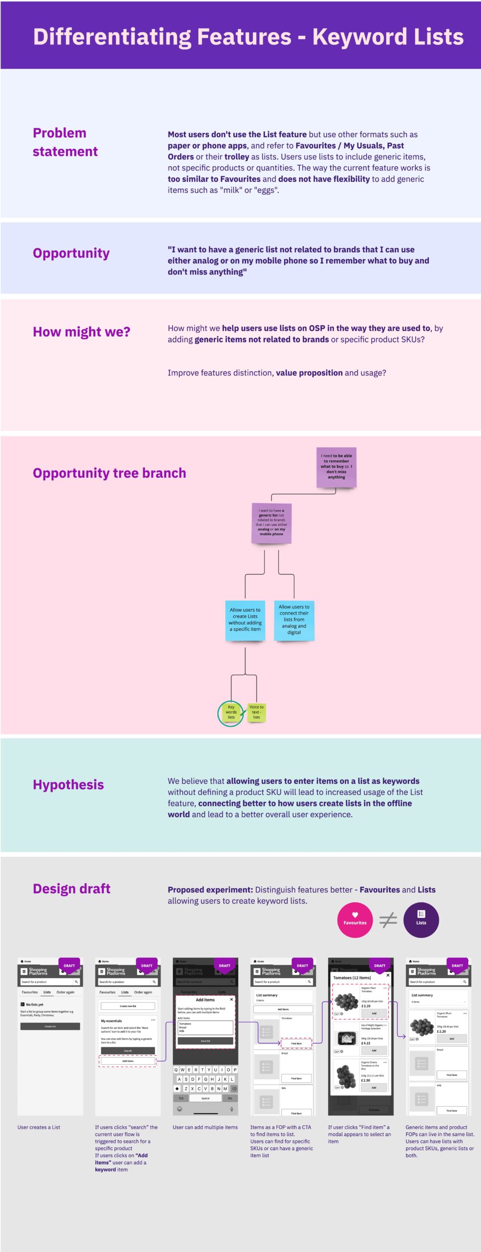 Ecosystem - basket building - Experiments - Keyword Lists